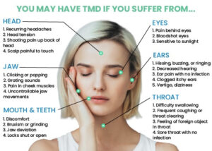 TMJ Signs and Symptoms